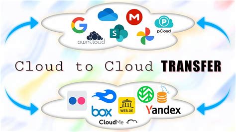 How To Directly Transfer Files Between Cloud Storage Multcloud