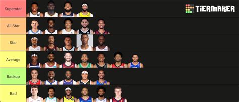 NBA Power Forwards 2022-23 Tier List (Community Rankings) - TierMaker