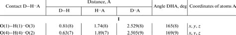 Geometrical Parameters Of The Intramolecular And Intermolecular