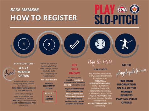 Information Rspa Slo Pitch