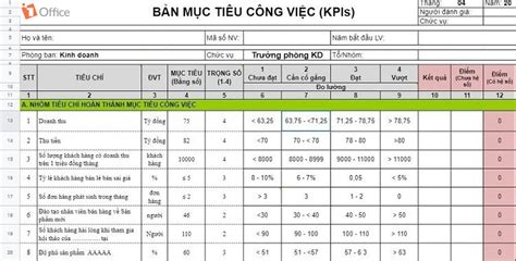 Cách Lập Kế Hoạch Năm Hiệu Quả Và Khả Thi Nhất Cho Doanh Nghiệp