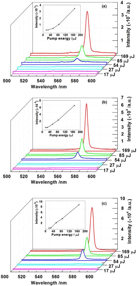 Laser Emission Spectra Of Electrospun Nanofibers Doped With Rh G In