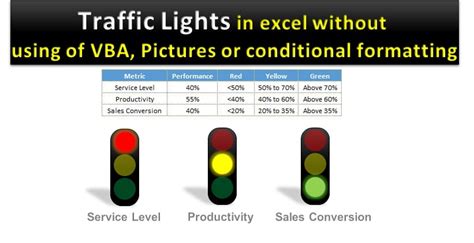 Traffic Lights In Ms Excel Pk An Excel Expert