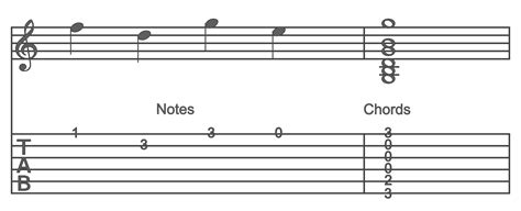 How To Read Guitar Tabs The Ultimate Guide To Reading Tabs