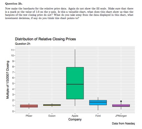 Ggplot R STUDIO Ggplot Please Answer By R Chegg