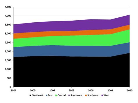 | China’s Domestic Oil Production by Region: Winners and LosersChina ...