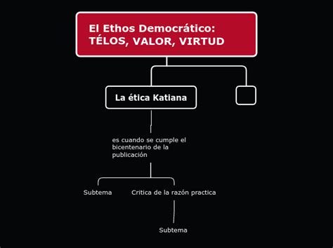 Etica Sin Moral Mind Map