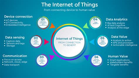 5 Reasons You Need An Iot Device Management Platform