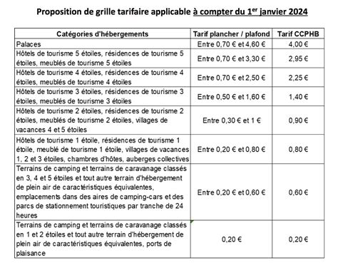 Taxe De S Jour Honfleur Infos