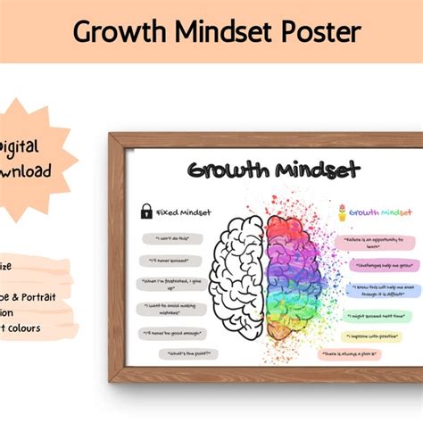 Growth Mindset Poster Etsy