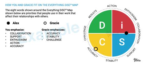 Myeverythingdisc Disc Profile