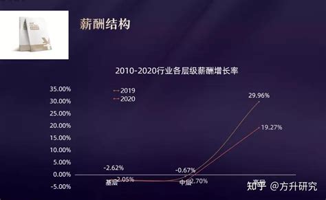 方升研究 2021年报产业园区野蛮生长时代的终结！ 知乎