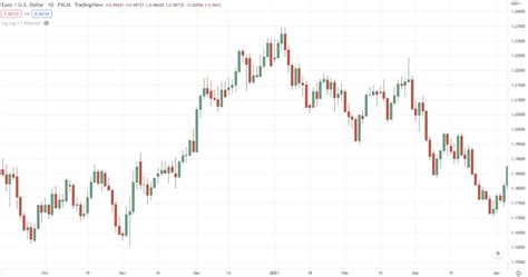 The Ultimate Guide To Zig Zag Indicator | TradingwithRayner