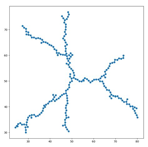 Riley Knox Pathfinding With Rapidly Exploring Random Tree