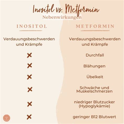 Inositol Bei Pcos Hilft Es Wirklich Wie Richtig Anwenden