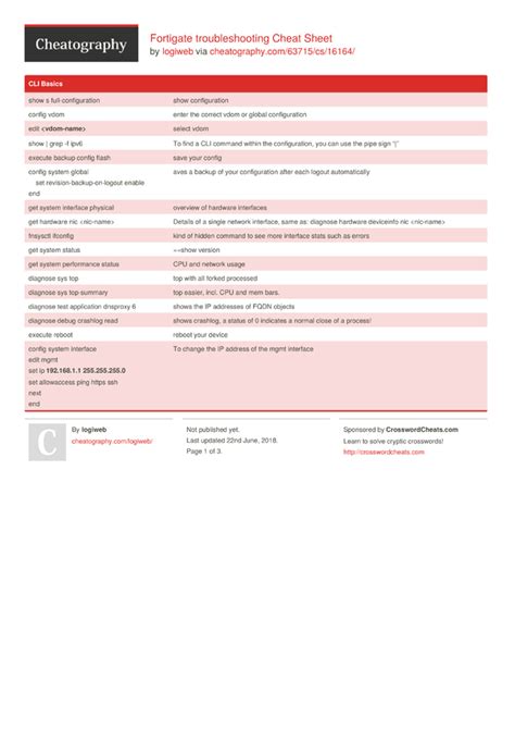 Fortigate Troubleshooting Cheat Sheet By Logiweb Download Free From