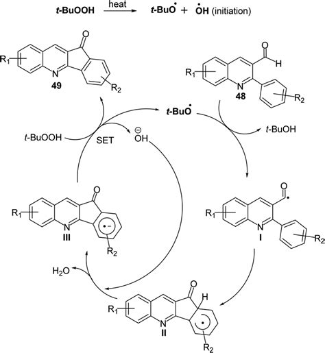 Proposed Mechanism For The Formation Of Indeno 1 2 B Quinolin 11 Ones