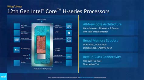 Intel Core I7 12700H Review Alder Lake On The Go TechSpot