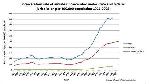 Foundational Causes of Crime and Incarceration – Resources For Life