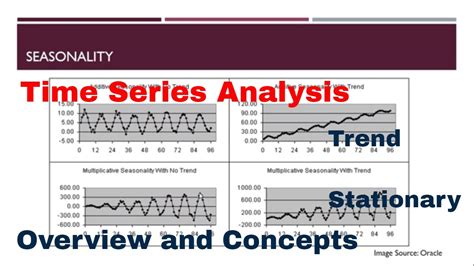 Time Series Modelling Overview Youtube