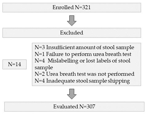 Jcm Free Full Text Evaluation Of A New Monoclonal Chemiluminescent