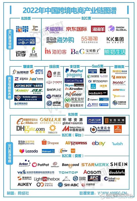 GMV超15万亿吸金62亿2022跨境电商市场数据报告发布 导读2022年中国跨境电商经历了前几年的高歌猛进进入了调整转型期