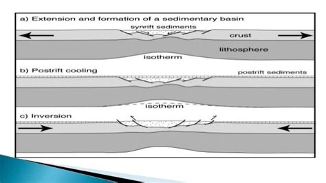 What Is A Sedimentary Basin