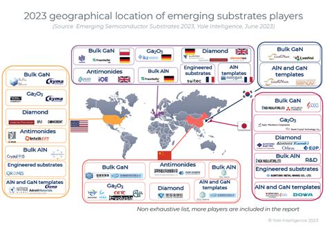 Yole Group Follow The Latest Trend News In The Semiconductor Industry