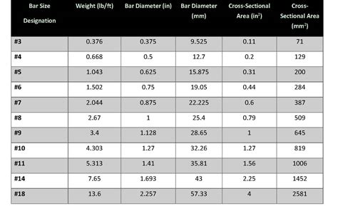 Steel Rebar Weight Chart Printable Templates Free