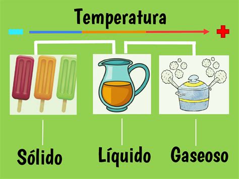 La Temperatura Aumenta Y Los Materiales Cambian Nueva Escuela