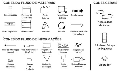 Vsm O Que E Como Fazer Um Mapeamento De Fluxo De Valor