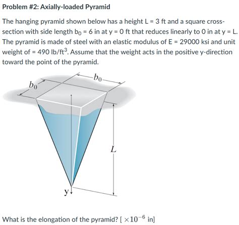 Solved Problem Axially Loaded Pyramid The Hanging Chegg