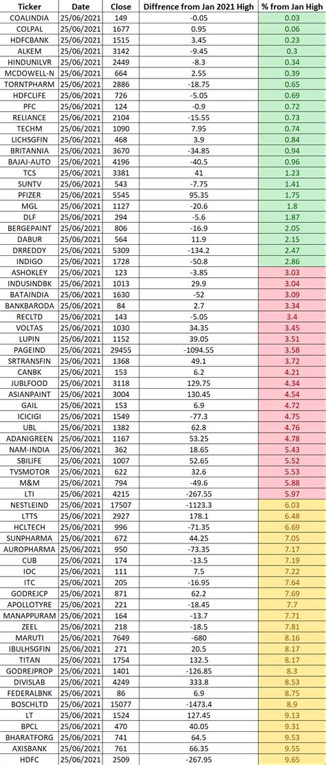 How To Find Stocks For Swing Trading Bramesh S Technical Analysis