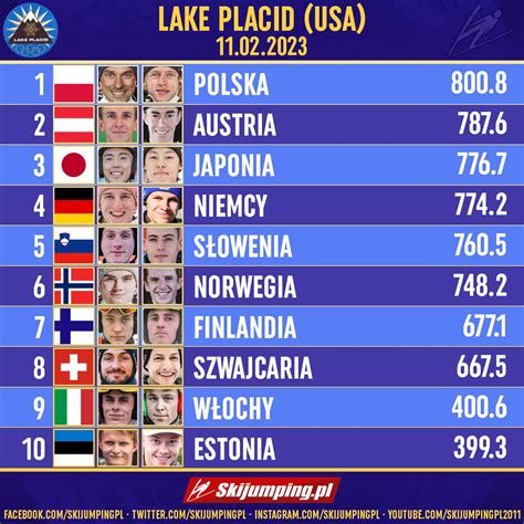 Skijumping pl on Twitter Polska drużyna Piotr Żyła i Dawid Kubacki