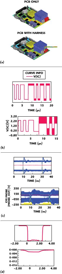 Automotive Emiemc Simulation Microwave Journal