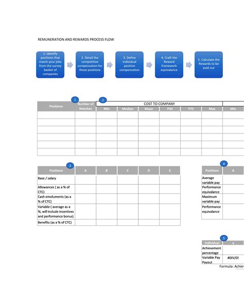 40 Free Process Map Templates (Excel, PowerPoint, Word)