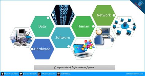 What is information systems? What are the components or resources of ...