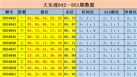 052期张婷大乐透预测奖号：前区012路分析彩票新浪竞技风暴新浪网