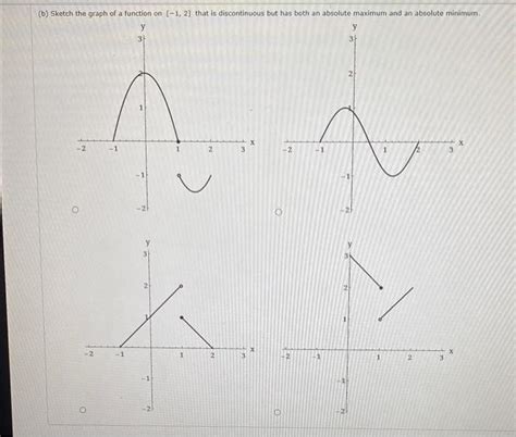 Solved A Sketch The Graph Of A Function On 1 2 That Has Chegg