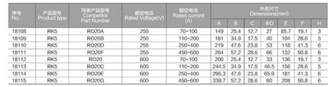 Dual Element Class Rk Time Delay Fuse V Yueqing Aidun Electric Co