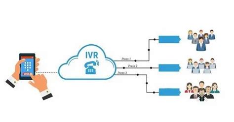 Online Cloud Based Call Centre Dialer Software At Rs In Gurugram