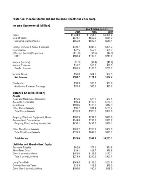 Mod 1 Historical Financial Statements | PDF | Retained Earnings ...