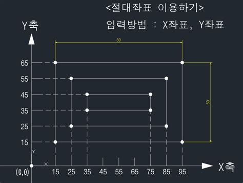 오토캐드 Autocad 독학 시작 좌표 쉽게 이해하기 절대좌표 상대좌표 상대극좌표 네이버 블로그