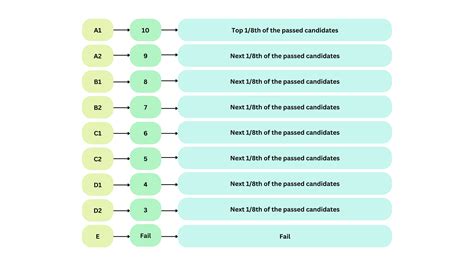 CBSE Grading System 2025 for Class 10 and 12 - Getmyuni