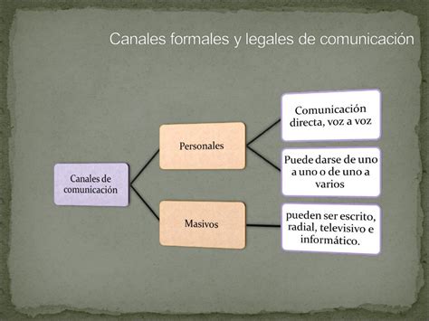 Canales Formales De La Comunicacion