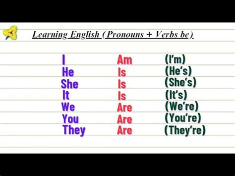 Way To Learn Pronouns In English Types Of Pronouns List Of Pronouns