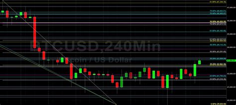 BTC USD Bears Remain In Control Sally Ho S Technical Analysis 12