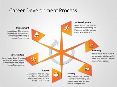 Professional Development Powerpoint Template