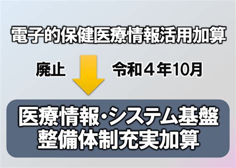 オンライン資格確認の導入の原則義務化（令和5年4月～）と医療情報・システム基盤整備体制充実加算の新設（令和4年10月～）｜社会保険研究所