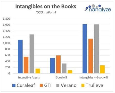 Verano Holdings Stock Growing Like Mad Nanalyze